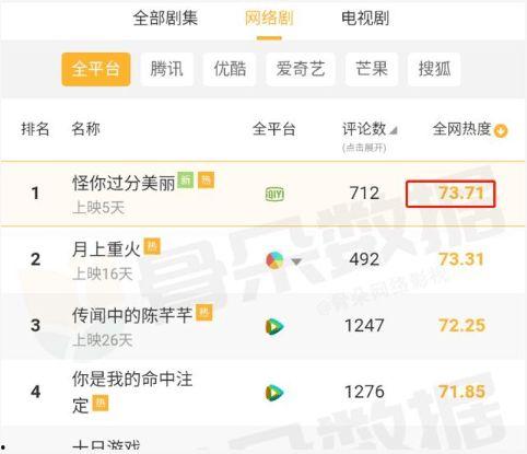 我绑定了娱乐圈吃瓜系统